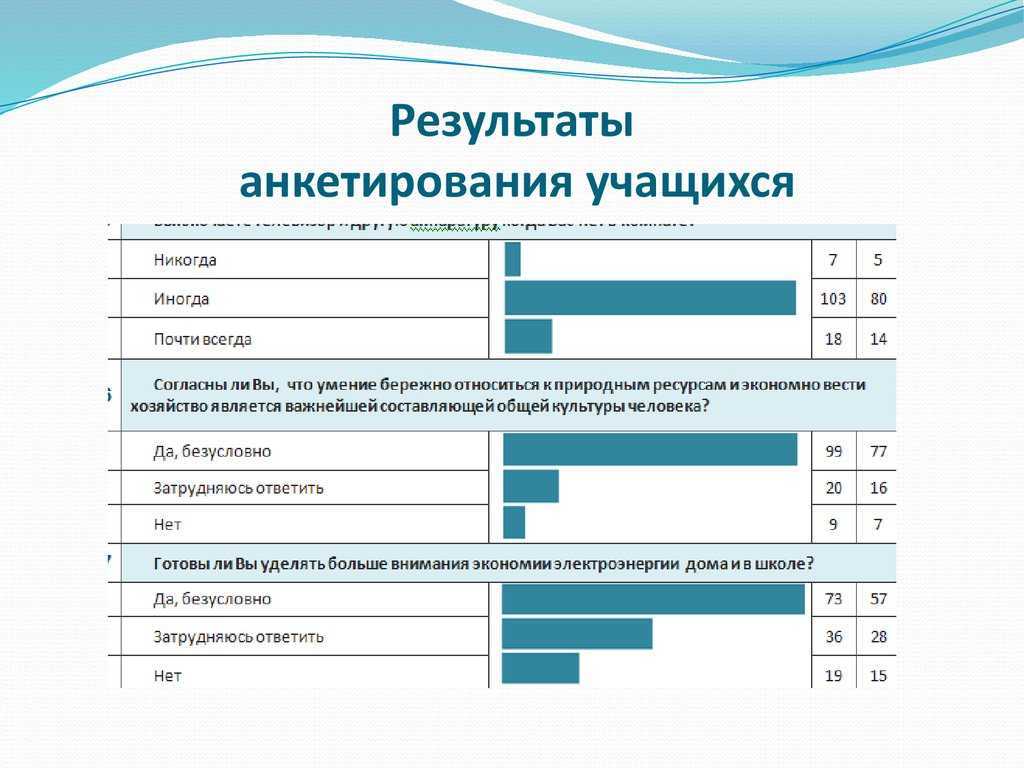 Тесты по психологии общения для студентов с ответами