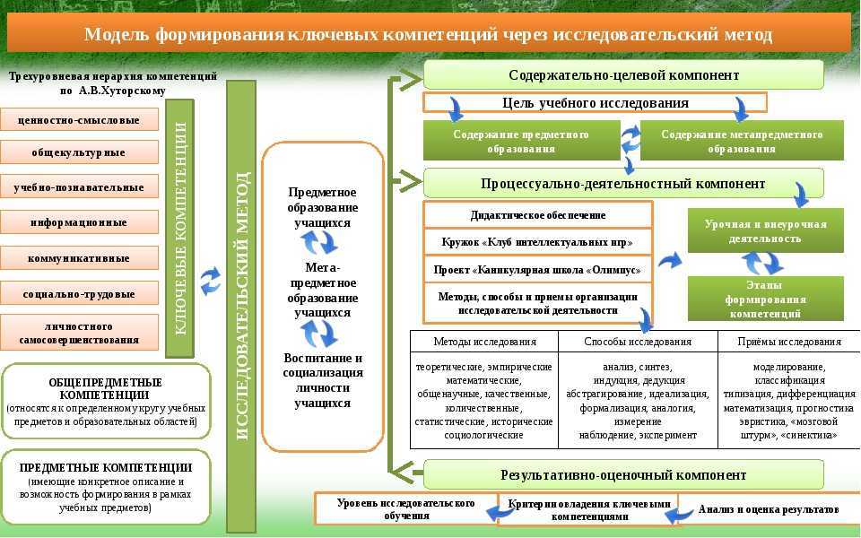 Какой из федеральных проектов не входит в национальный проект образование ответ на тест