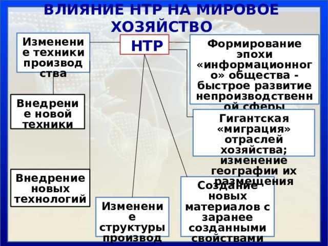 Контролирующий материал по географии по теме "нтр и мировое хозяйство"; 10 класс