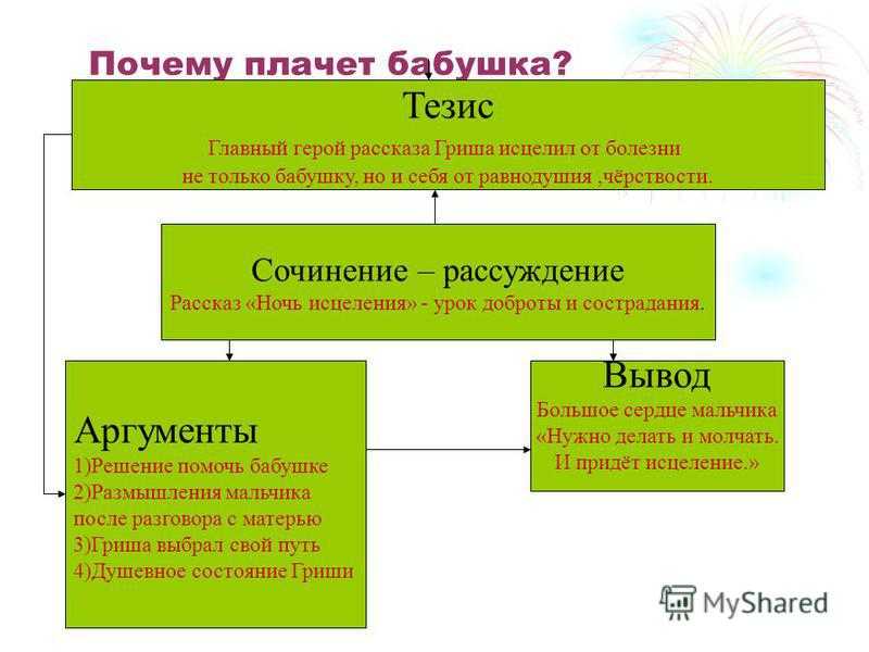 Ночь исцеления – сочинения и анализ рассказа екимова