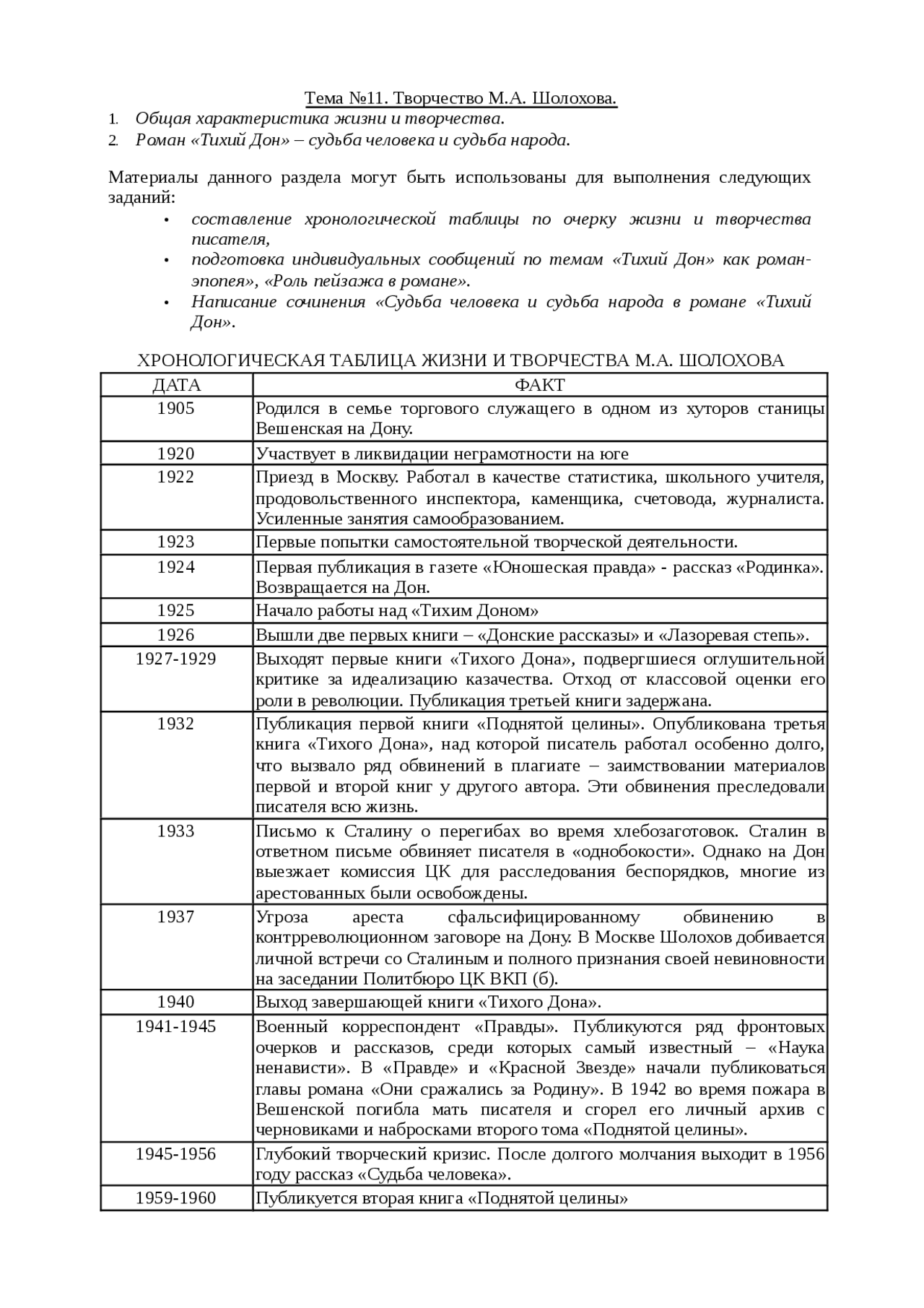 Михаил александрович шолохов план по биографии