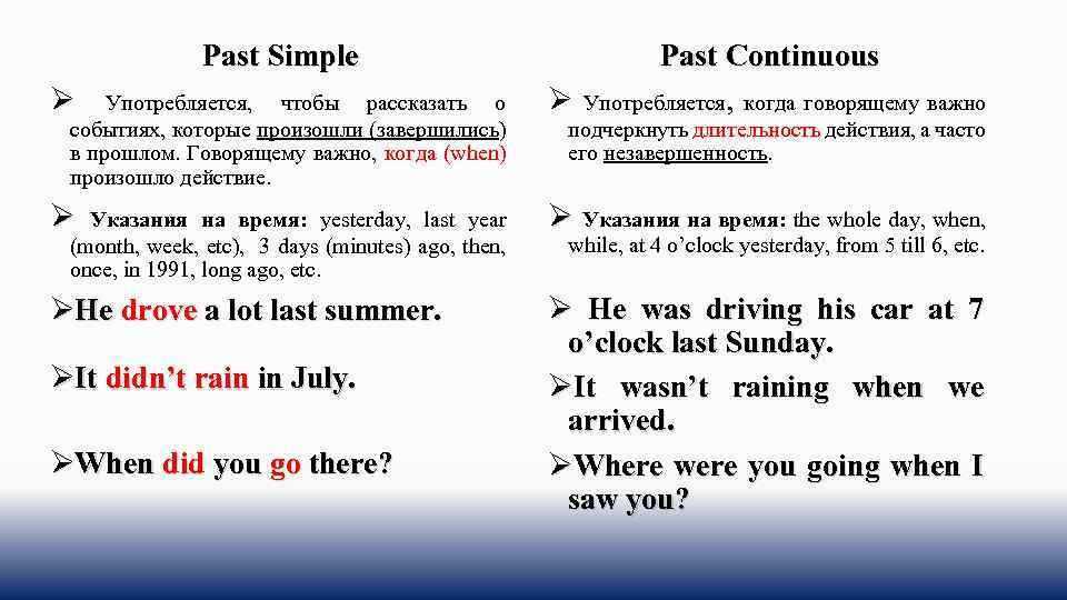 Past simple и present perfect: упражнения с ответами