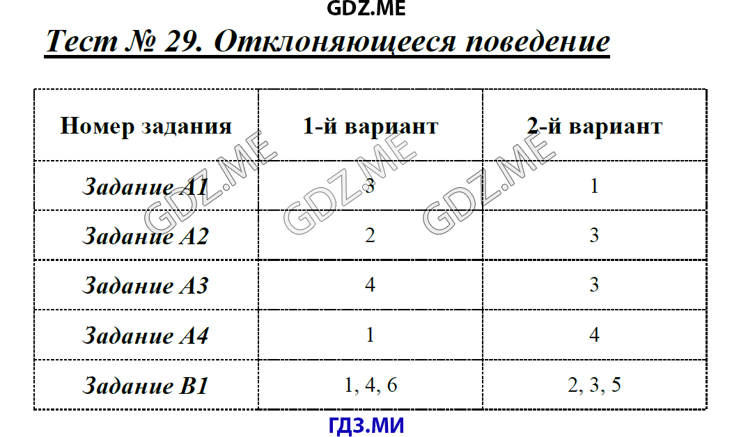 Тесты по обществознанию онлайн с ответами