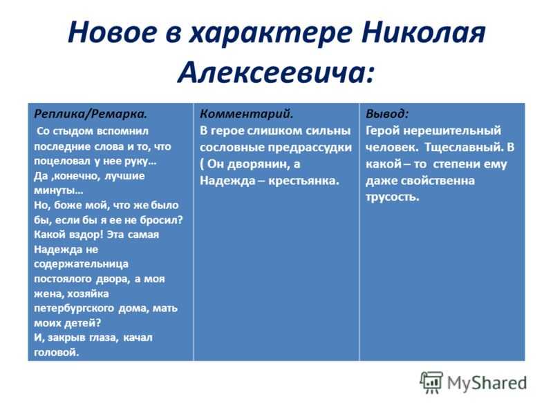 Краткое содержание «тёмные аллеи»