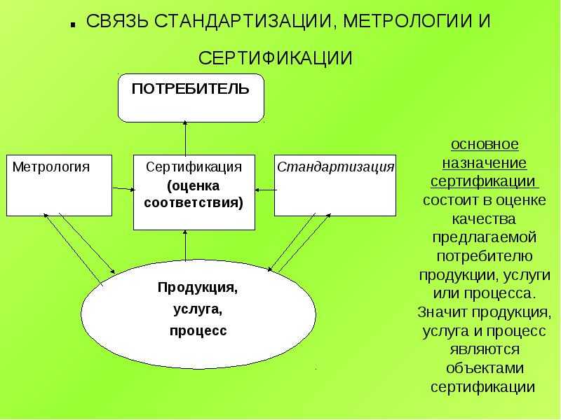 Тест по системам качества, стандартизации и сертификации (процедура …)