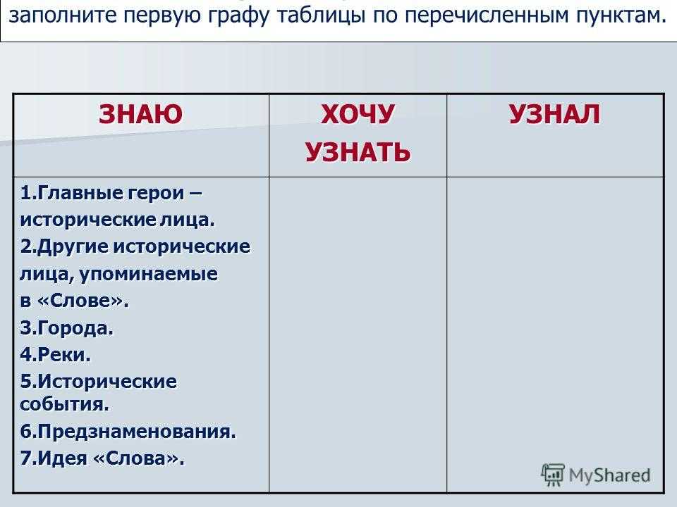 Каким я представляю автора «слова о полку игореве»