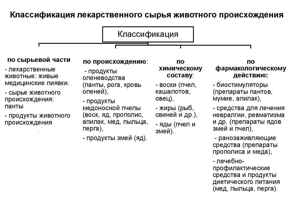 Тесты фармакология3варианта. 1. дайте определение общей рецептуре
