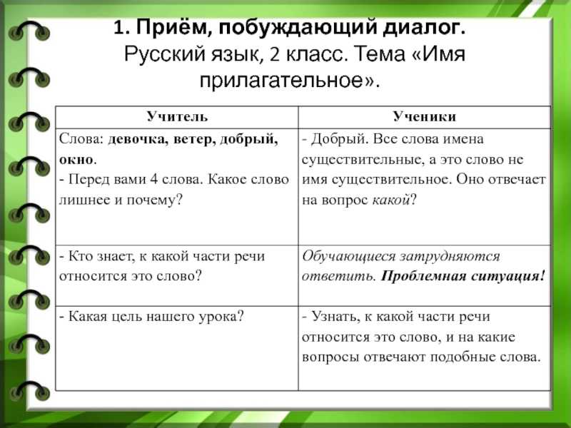 Диалог по схеме вопрос ответ удивление вопрос ответ