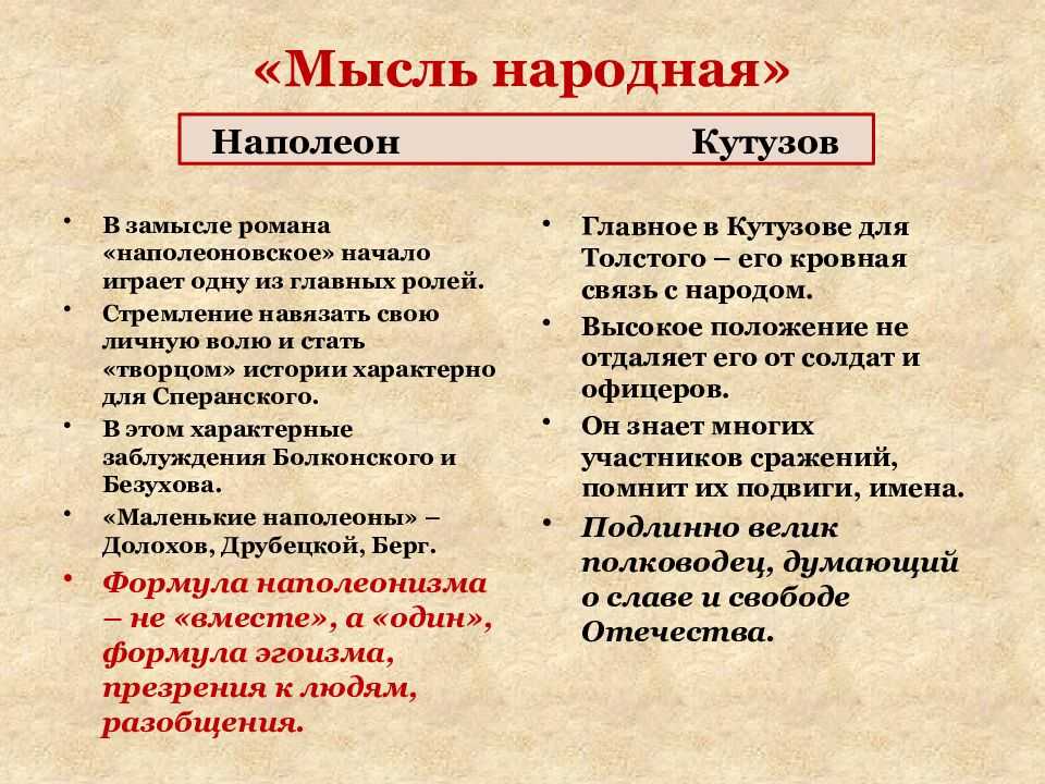 Тема народа в романе война и мир толстого сочинение