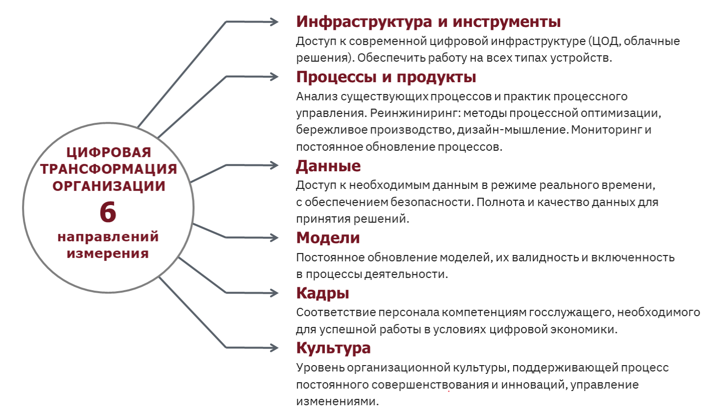 Бизнес план имеет следующие два направления тест