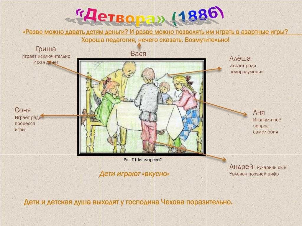 Чехов - детвора читать полный текст онлайн
