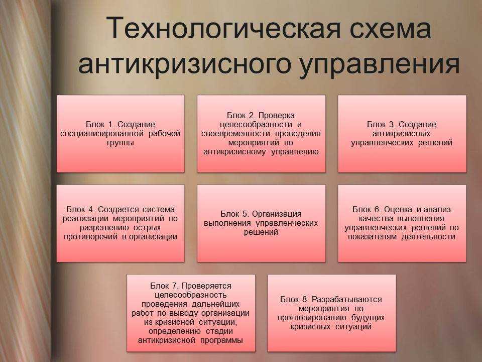 Краткий тест 15 вопросов с ответами по теме Антикризисное управление - РФ, предприятие, экономика Распространенные и частые вопросы