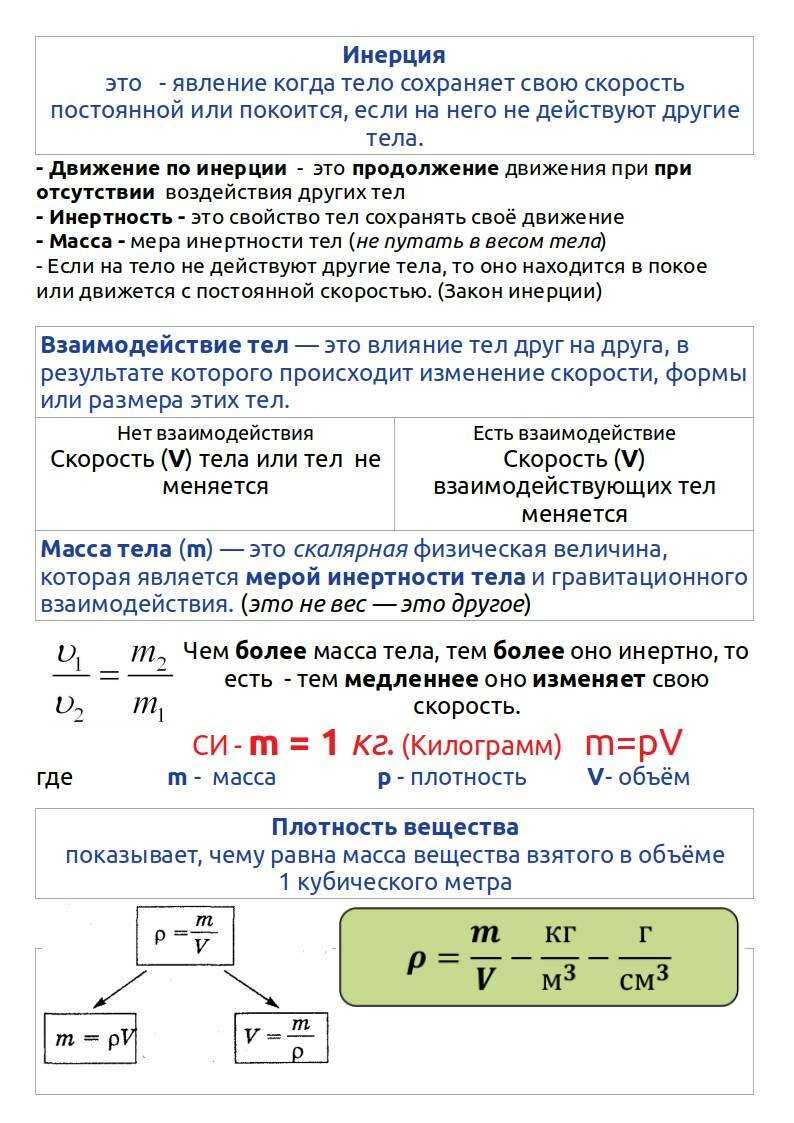 Контрольная работа механическое движение масса плотность силы. Примеры взаимодействия тел. Конспект по физике 7 класс инерция. Физика 7 класс соотношение массы тела к скоростям. Плотность вещества конспект.