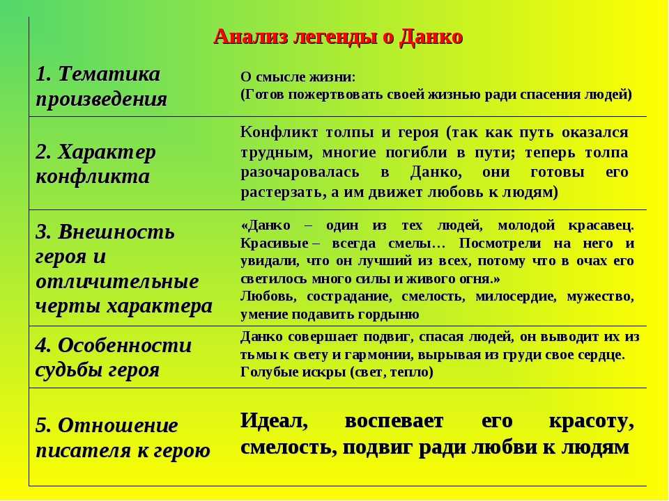 5 лучших сочинений про ларру + анализ