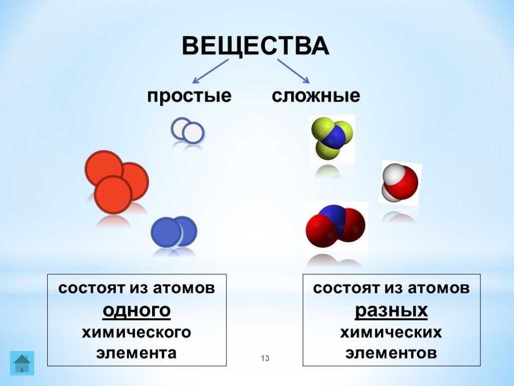 Атомы в молекулах простых веществ. Атомы молекулы и ионы химия 8 класс. Из чего состоит молекула схема. Схема вещество молекулы атомы. Вещества состоящие из атомов.