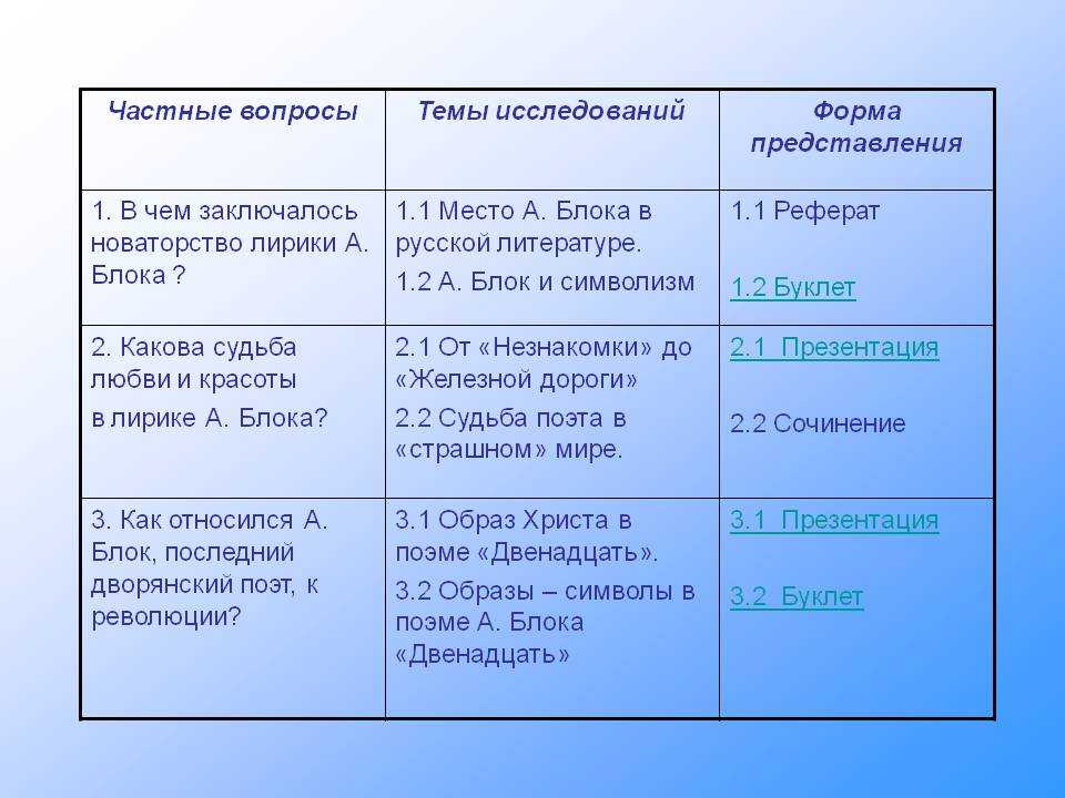 Сочинение: образ руси в творчестве а. а. блока