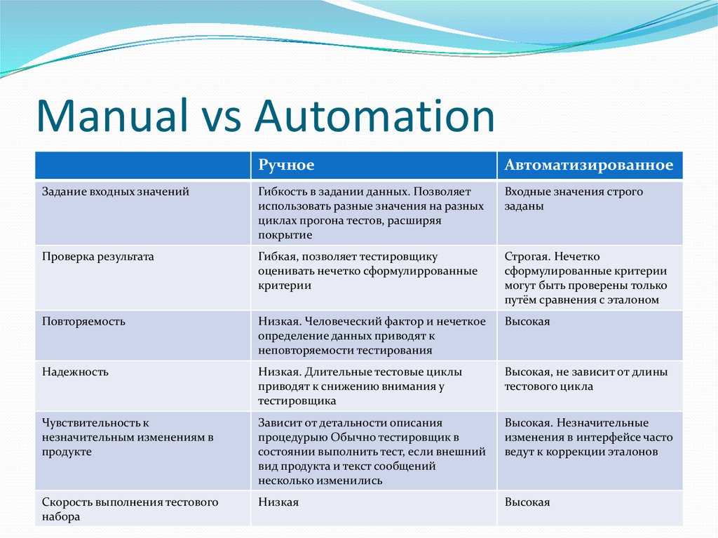 Работа тестировщиком. Сравнение ручного и автоматизированного тестирования. Ручное и автоматизированное тестирование. Ручное тестирование и автоматизированное тестирование. Ручное и автоматизированное тестирование таблица.