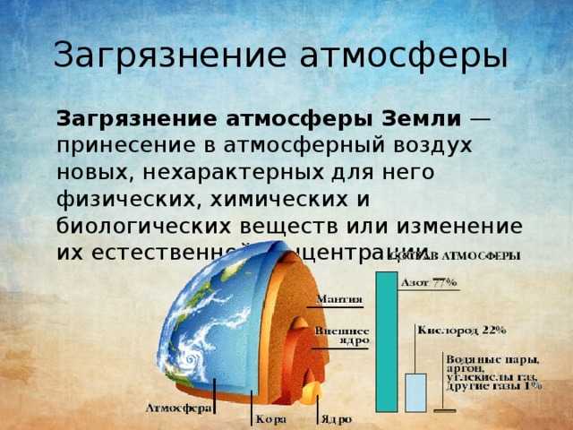 Загрязнение атмосферы земли и как следствие изменение климата презентация