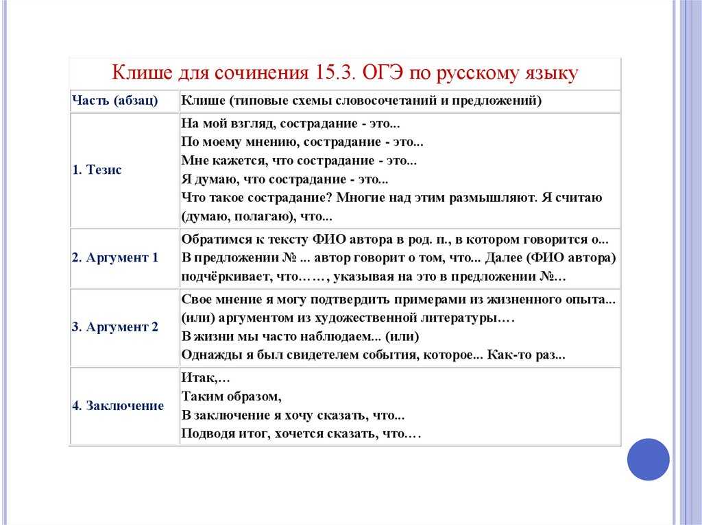 Все темы сочинений 13.3 огэ по русскому