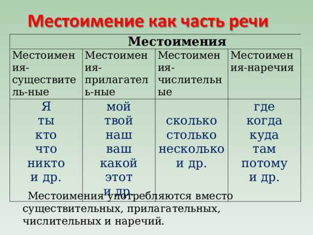 Разряды местоимений тесты с ответами 6 класс