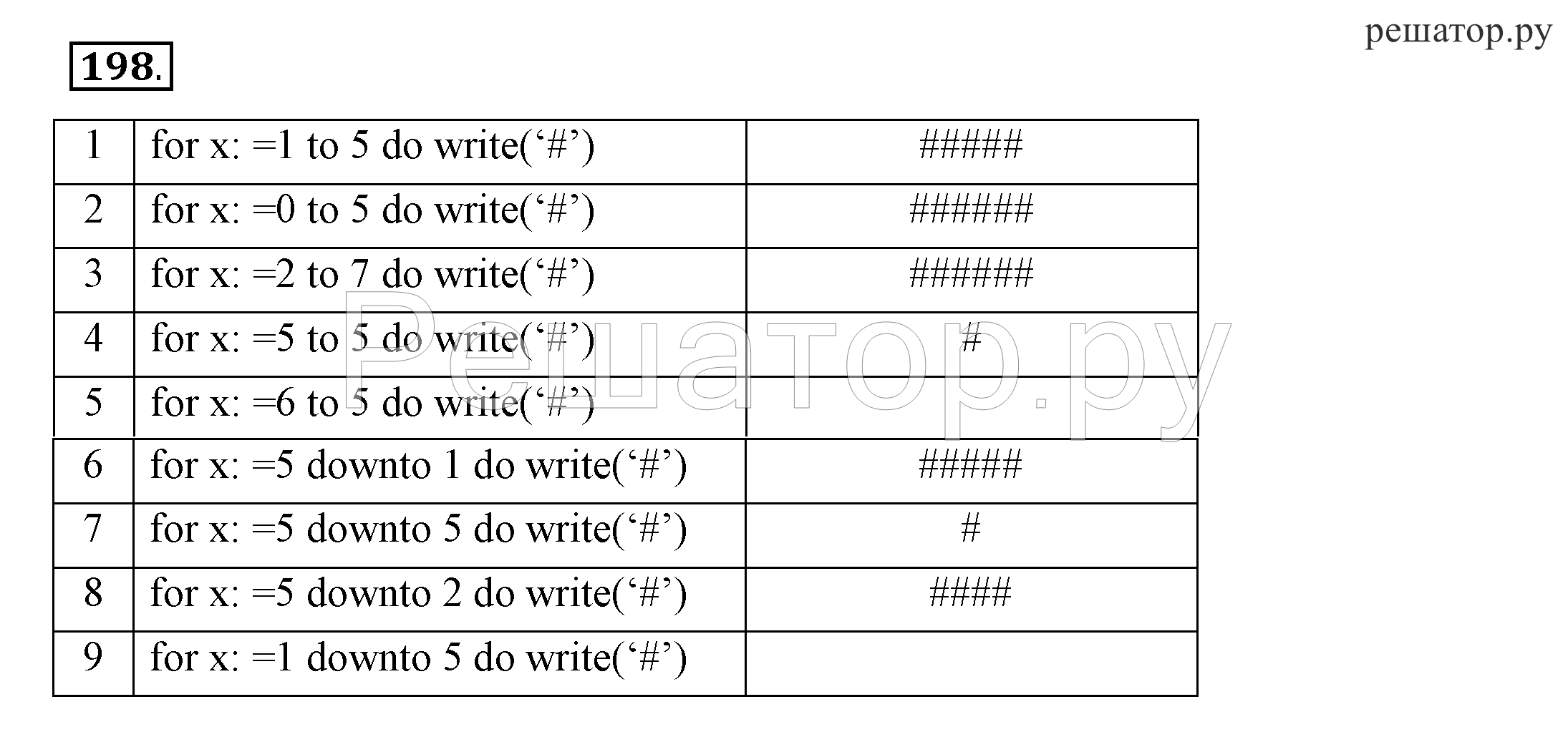 Ответы на тест 2 по информатике 7 класс (босова л.л.)