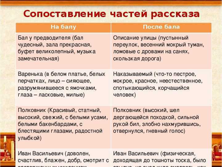 Анализ рассказа после бала толстого 8 класс