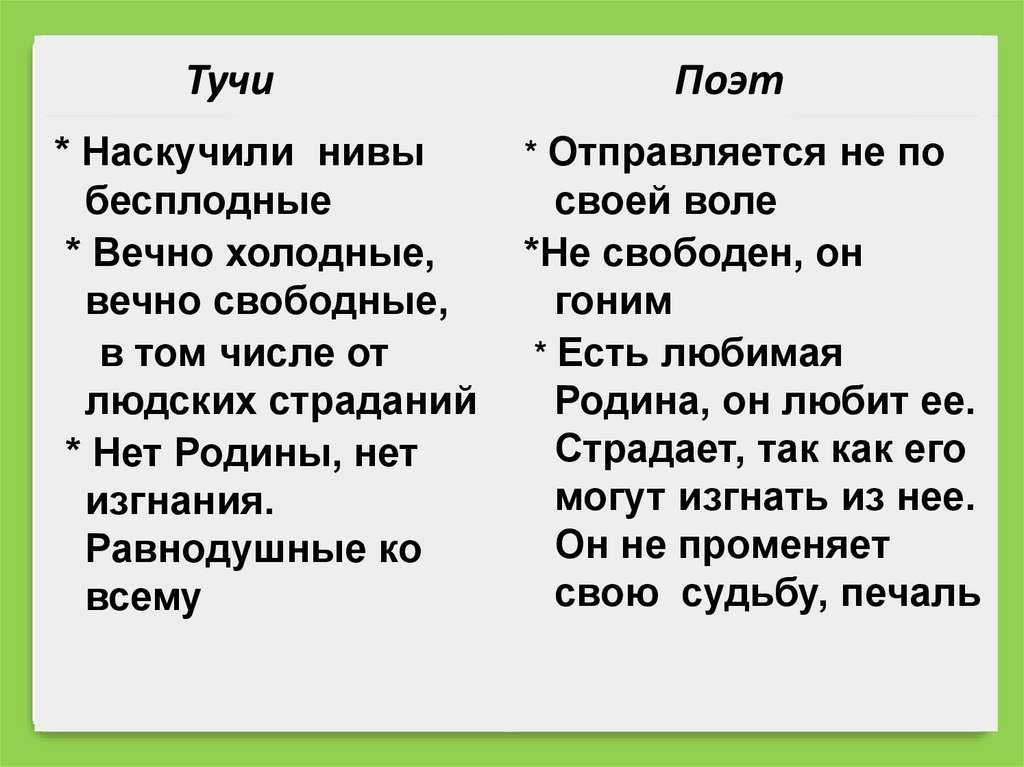 Анализ стихотворения «узник» пушкина