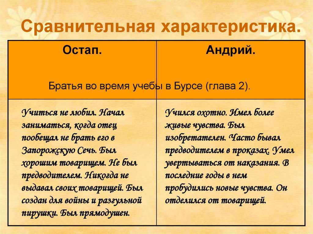 Сочинение сыновья тараса бульбы (6, 7 класс)