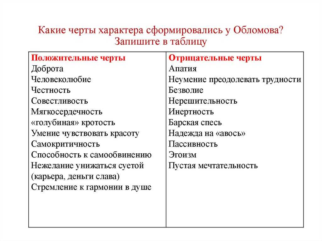 Анализ и образ обломова в романе «обломов» гончарова – сочинение по теме