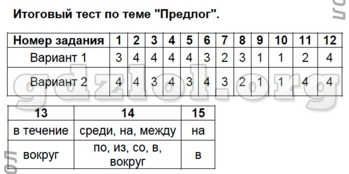Тест по русскому языку правописание предлогов 7 класс