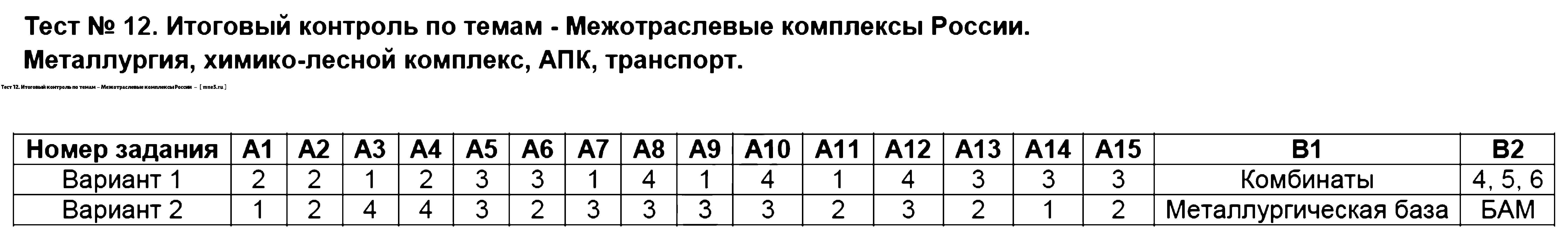 Тесты и тестирование - сборники тестов | testua.ru