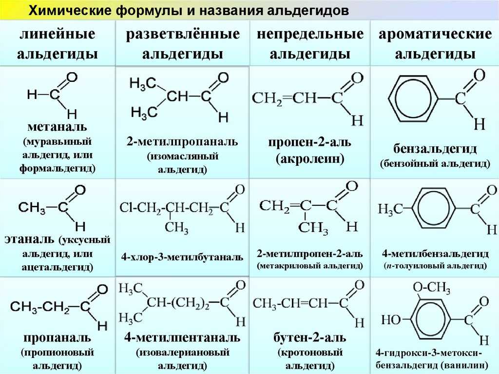 Укажите лишнее вещество в ряду 3 метилбутаналь. Кетон метаналь. Пропионовый альдегид химические свойства. Формула альдегида 2-метилпропаналь. Альдегиды и кетоны формула химическая.