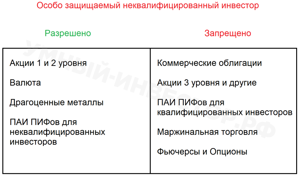 Какими инструментами могут свободно работать неквалифицированные инвесторы. Тестирование неквалифицированных инвесторов. Неквалифицированный инвестор ограничения. Ответы для неквалифицированных инвесторов. Квалифицированный и неквалифицированный инвестор отличия.