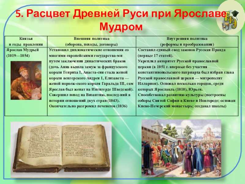 Международные связи древней руси