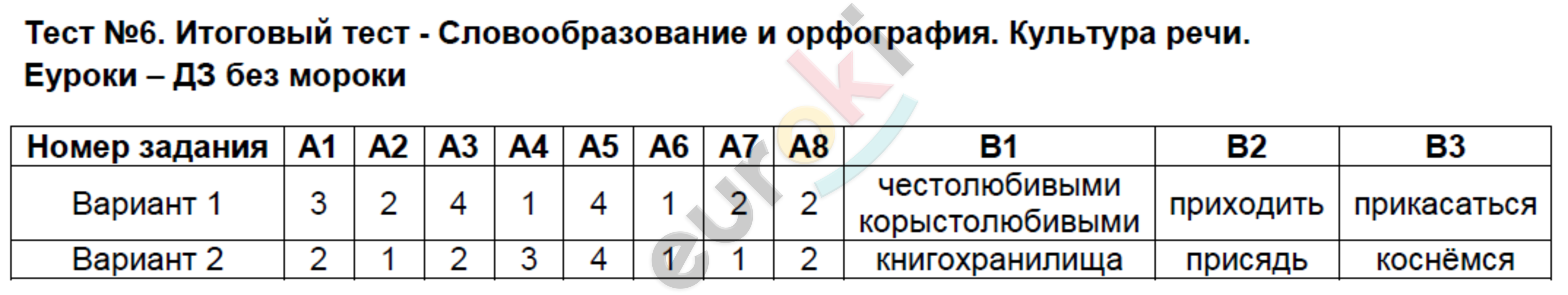 Итоговый тест с ответами по русскому языку для 5-6-7 классов