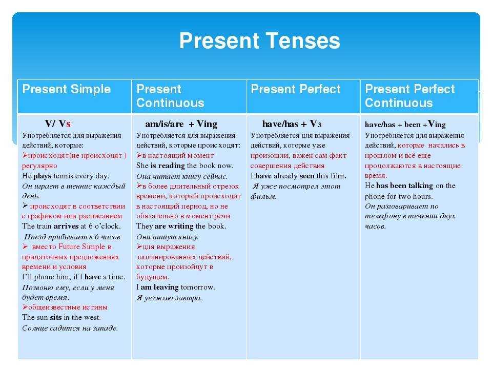 Past simple и present perfect: упражнения с ответами