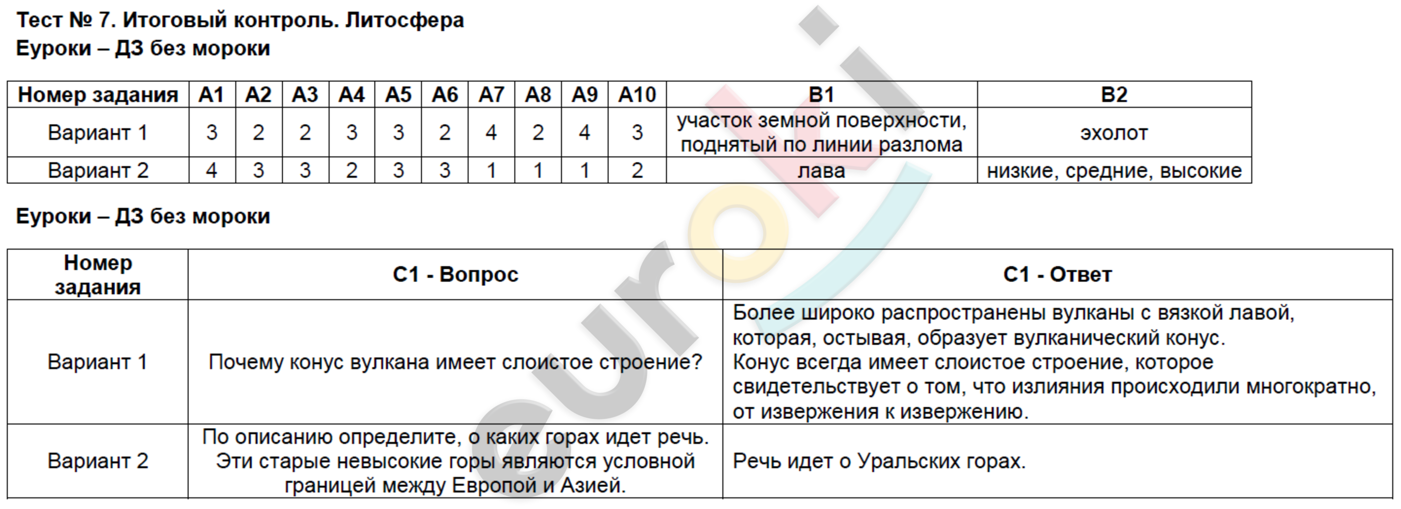 Тест по географии литосфера для 6 класса