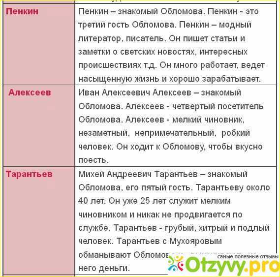 Гости обломова и цель их прихода ️ характеристика и описание  посетителя