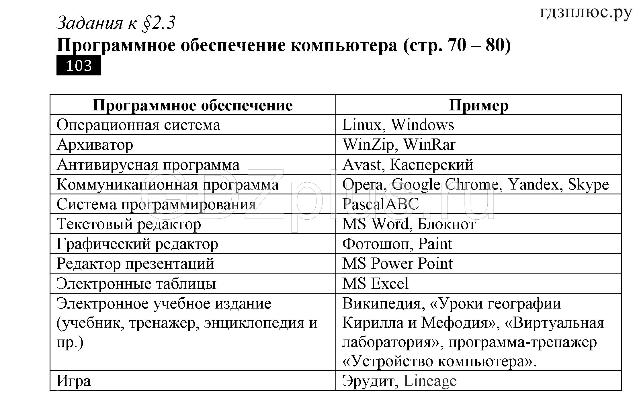 Компьютерная презентация это в информатике 7 класс босова