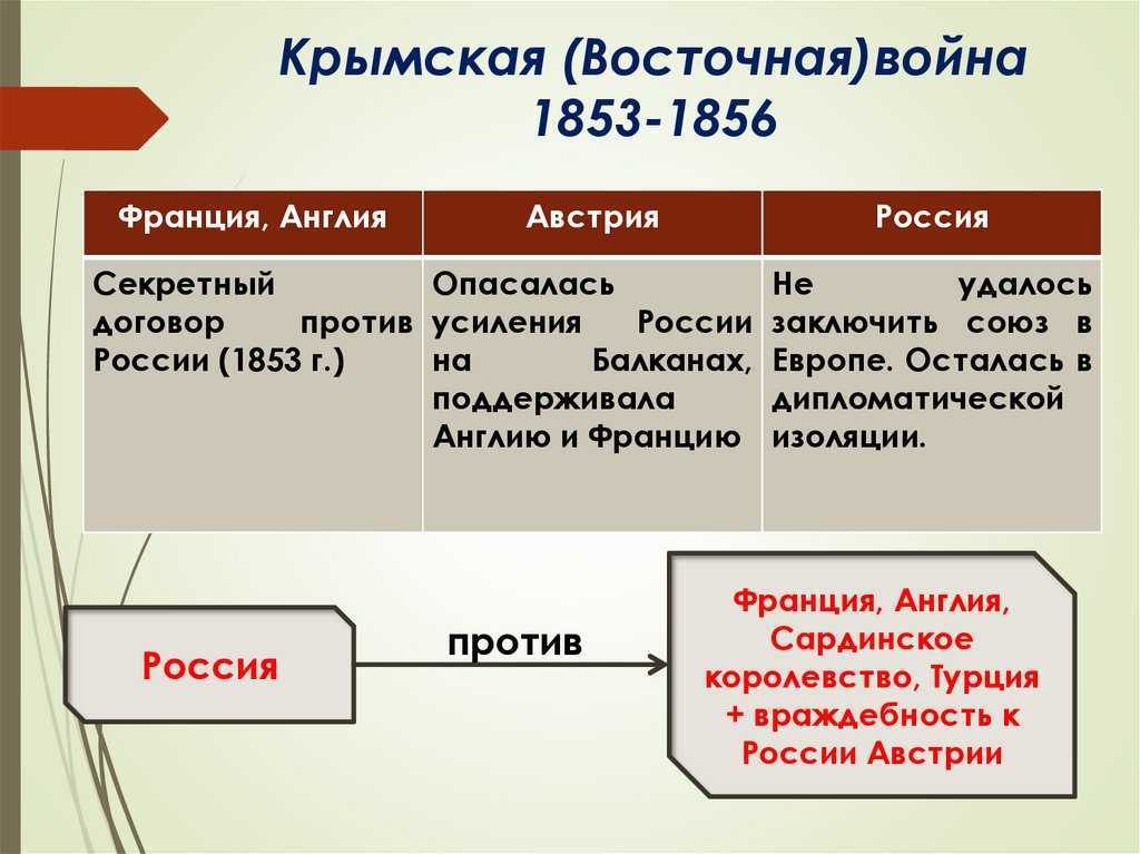 Тесты егэ по истории