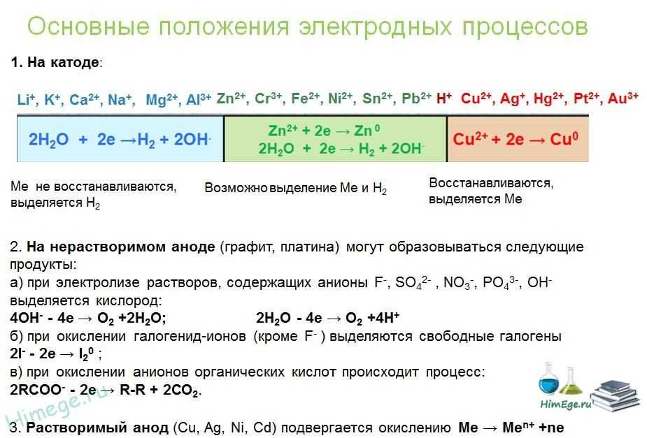Всего 27 тестовых вопросов по теме Электролиз с ответами Тесты для подготовки к контрольным и зачётным работам в школе по химии