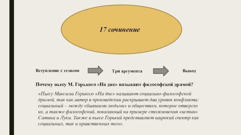 Сочинение по произведению «на дне». (8, 9, 10 класс)