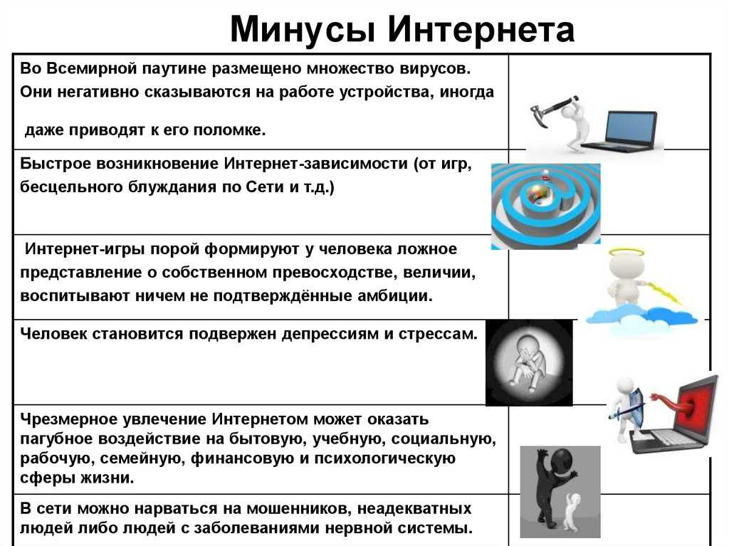 Сочинение на тему: интернет (3 варианта и 7 похожих топиков)