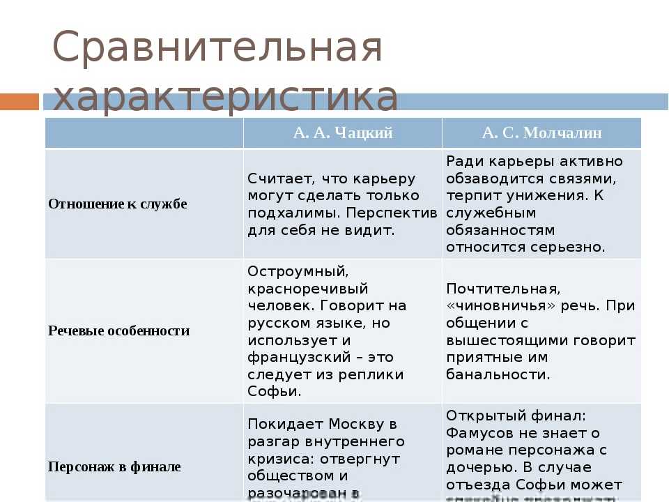 Рассказ про машу троекурову из романа дубровский. маша - характеристика персонажа. благородный и честный разбойник