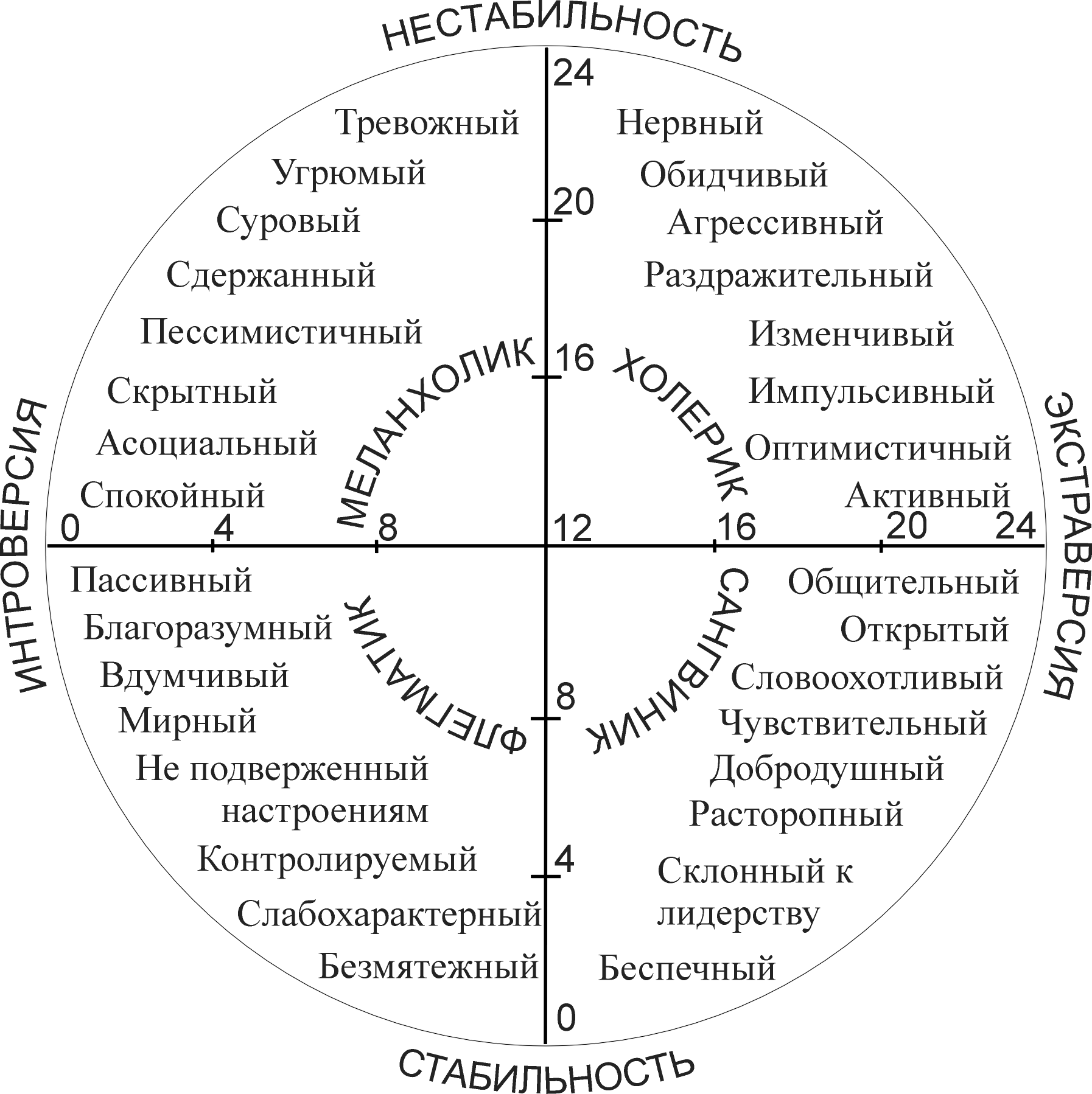 Тесты по теме личность 10 вопросов