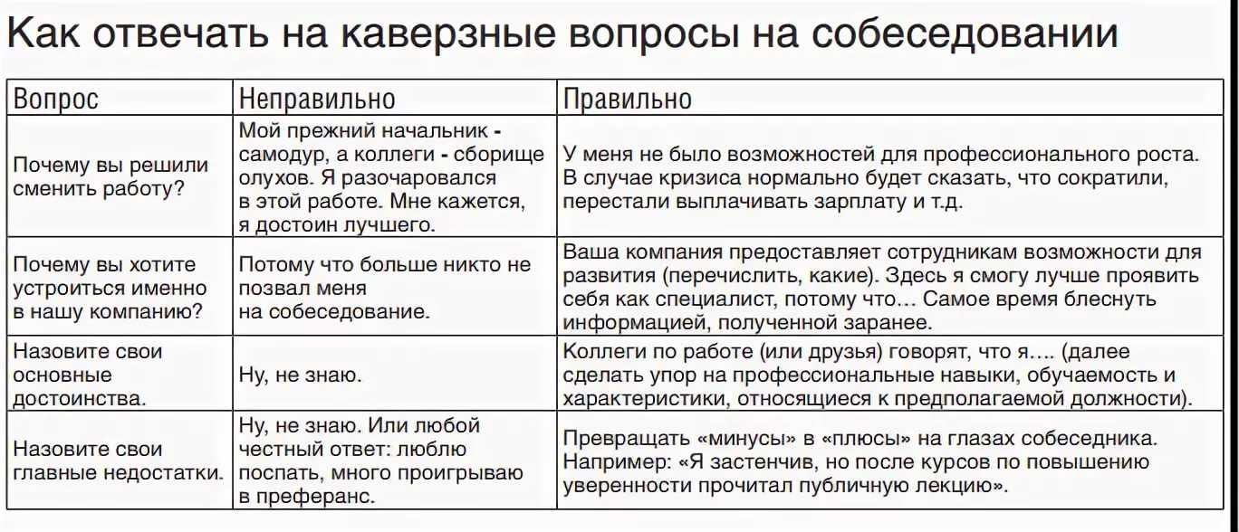 Как проходит собеседование на госслужбу