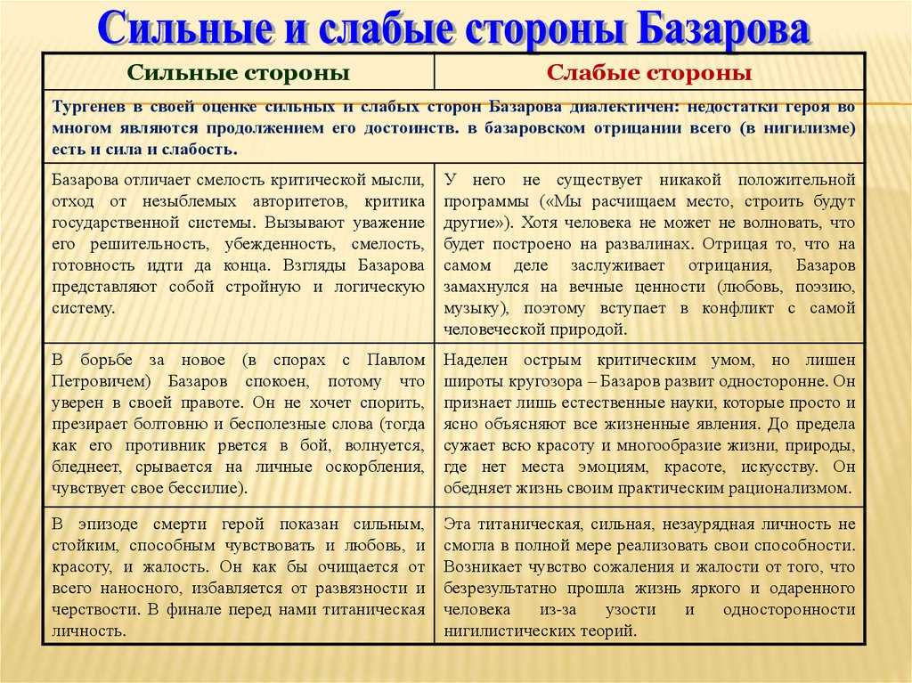 Основной конфликт романа «отцы и дети»: анализ романа тургенева / справочник :: бингоскул