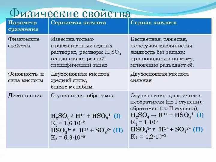 Тренировочный ким №2 для подготовки к егэ по химии.