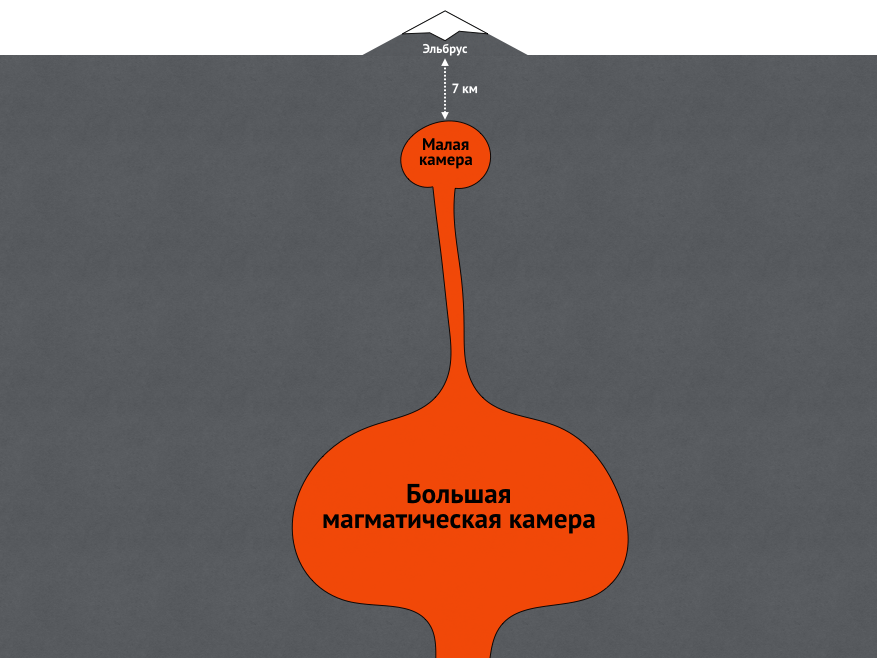 Гора эльбрус - сообщение доклад (2, 4, 8 класс)