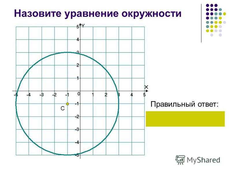 Круг 9 класс. Уравнение окружности задачи. Уравнение окружности 9 класс задачи. Задания по уравнению окружности. Уравнение окружности в пространстве.